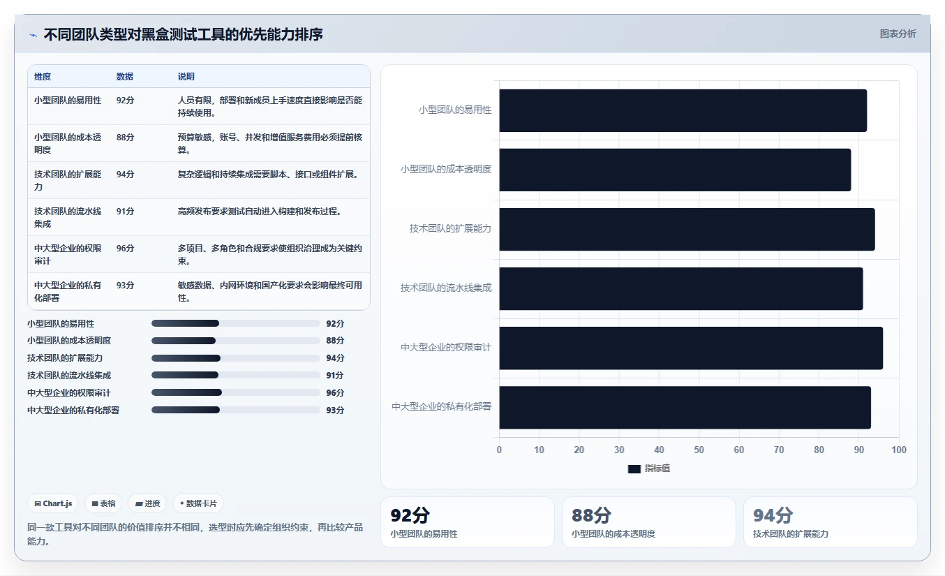 如何选择最佳黑盒测试工具？5个关键因素助你提升测试效率