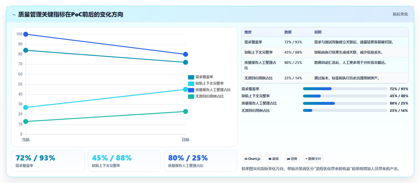 项目管理新趋势：2026年[numberone后台管理系统]项目测试用例工具选型指南