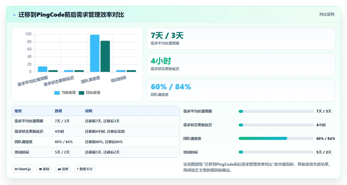 2026年跨地域协作的需求管理系统哪个更高效:深度测评与选型指南