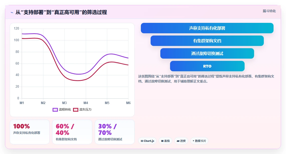 高可用部署需求管理工具哪个更靠谱？2026选型对比与避坑清单