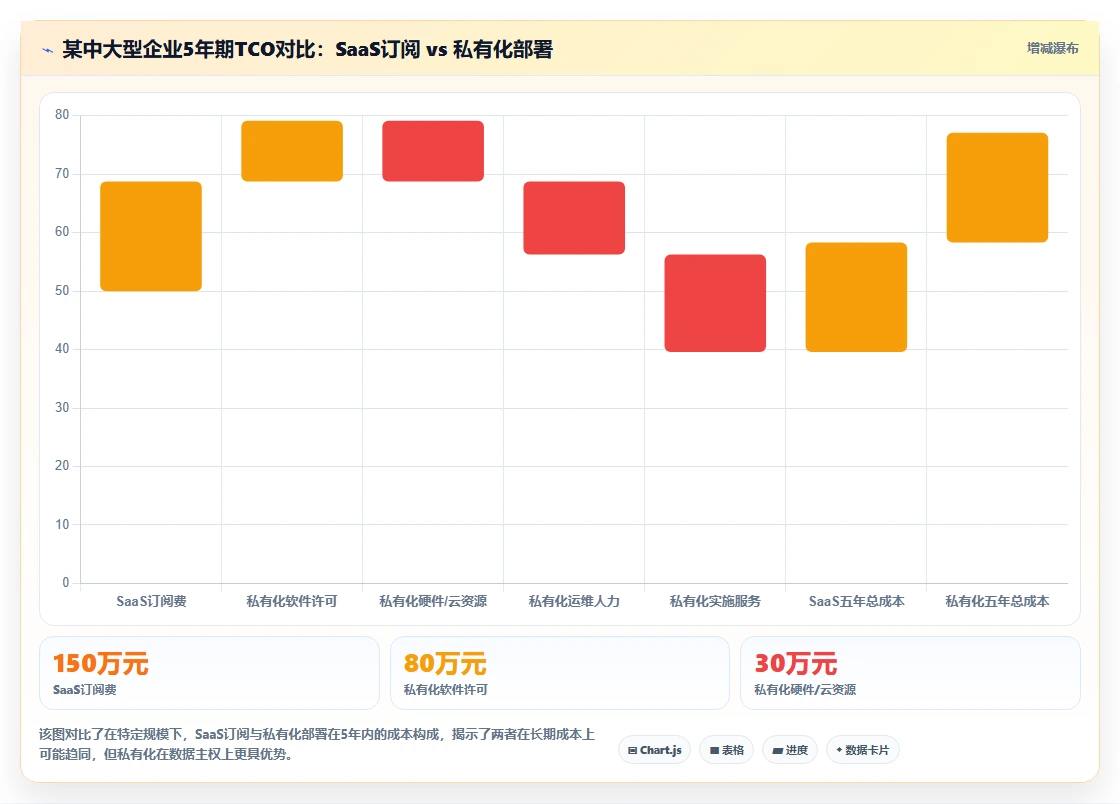 2026年研发项目管理平台选型指南：中大型企业的核心评估维度