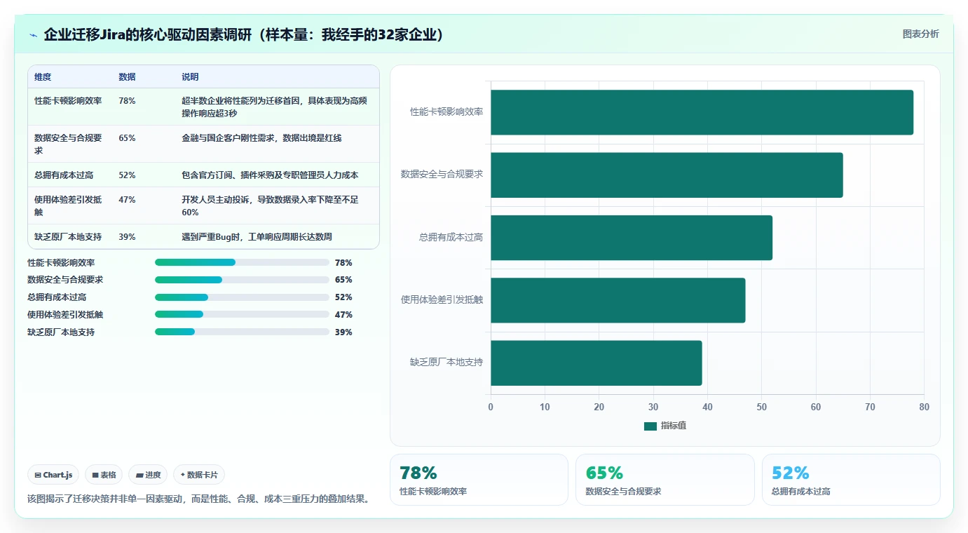 2026年成熟的Jira替代软件选哪款合适？五款高口碑工具深度测评