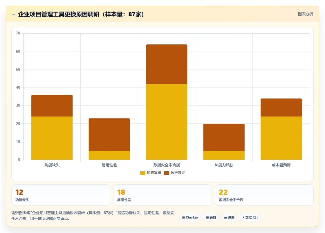 2026年项目管理软件选型指南:5款主流产品深度对比与推荐