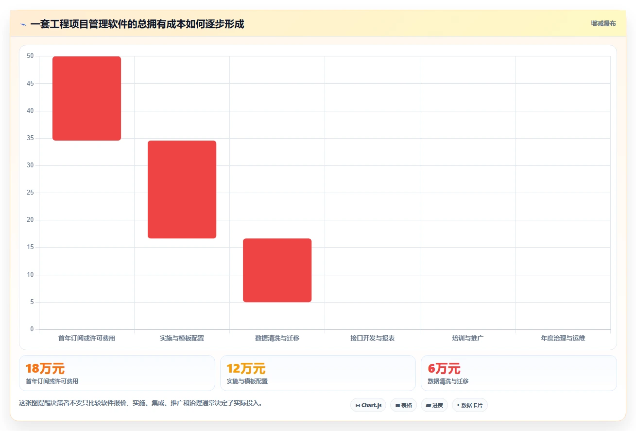 2026年工程项目管理软件选型指南：7款主流工具深度对比