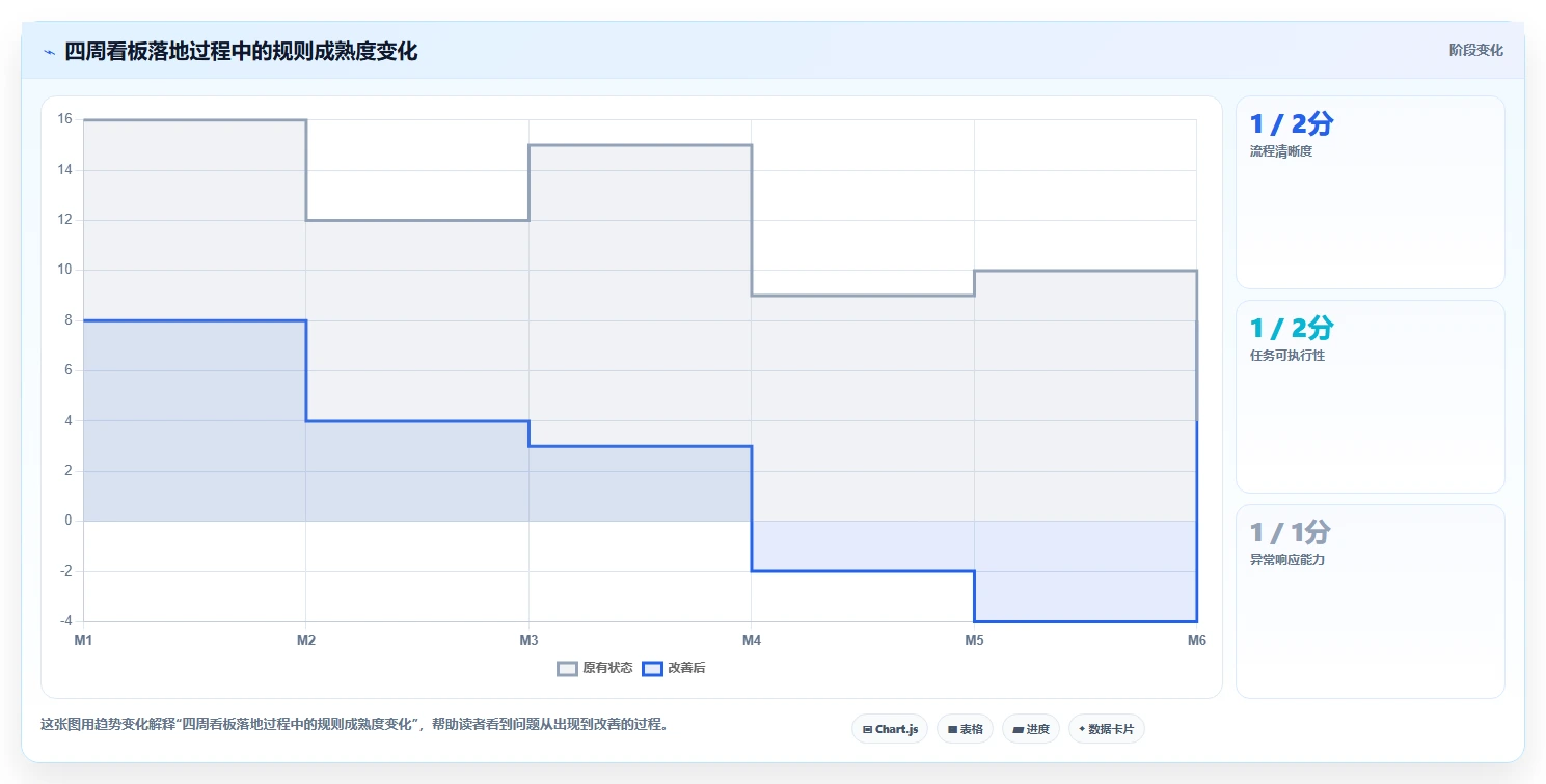 掌握项目看板管理的7个秘诀：让你的团队效率翻倍！