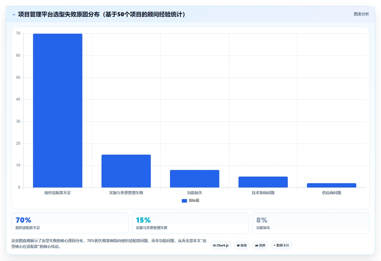2026年企业项目管理平台选型指南：6款主流工具深度评测与对比