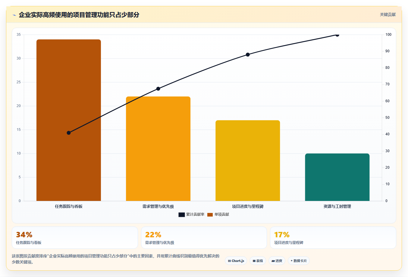 2026 年团队协作工具盘点:最受欢迎的 7 款项目管理工具推荐