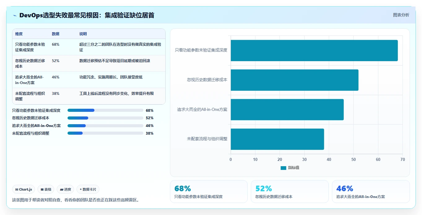 2026年DevOps平台优化指南：6大工具助你轻松做好DevOps