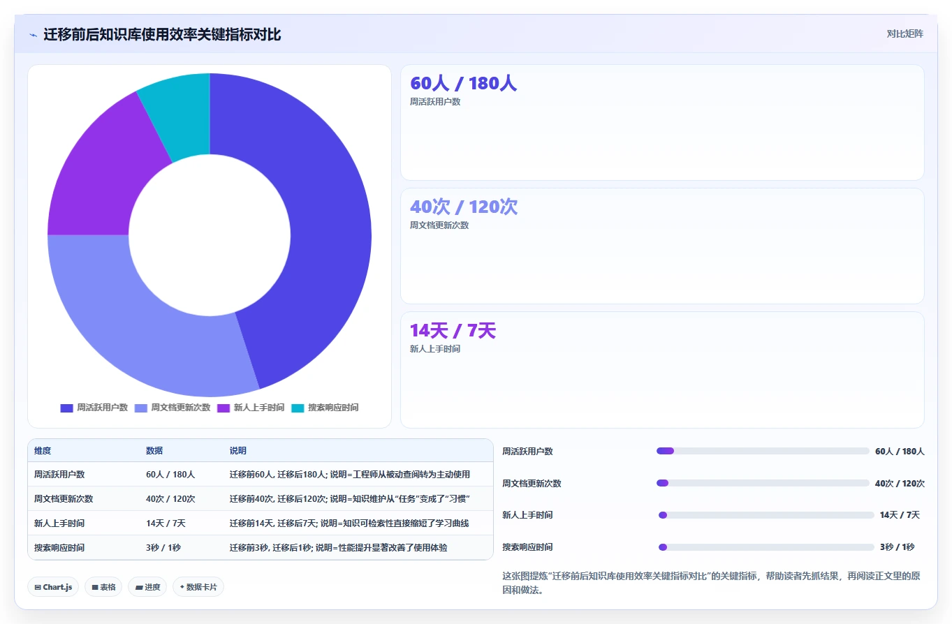 2026年安全的Confluence替代软件选哪款？企业级知识库工具深度测评