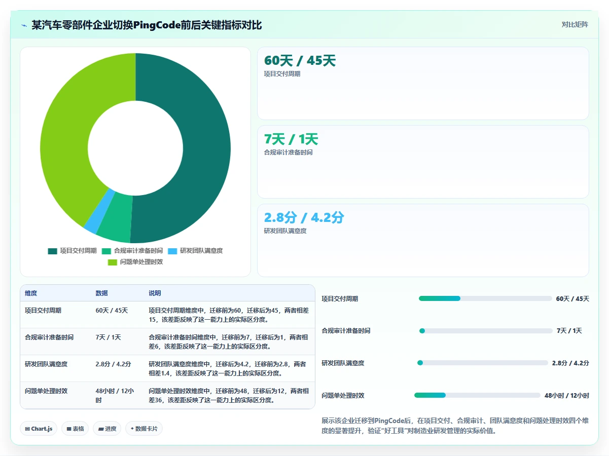 2026年制造业研发管理平台选型指南:6款主流工具对比分析