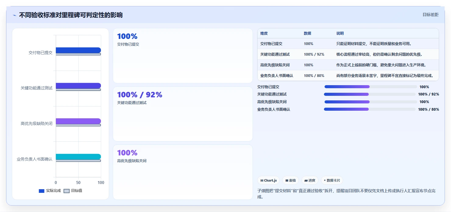 如何制定完美的项目里程碑计划书？5个步骤助你事半功倍！