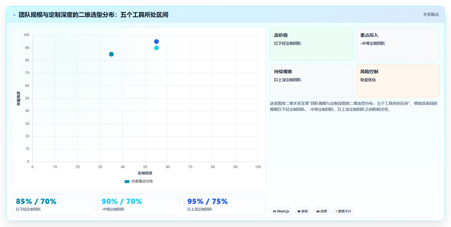 2026年个性化定制产品管理软件哪个最实用?五款工具测评与选型指南