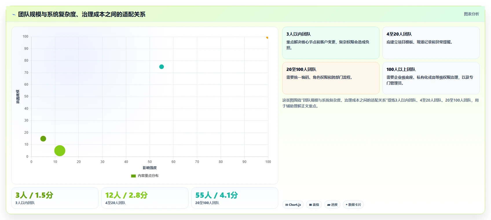 家装项目经理必读：2026年最值得投资的5大项目管理系统