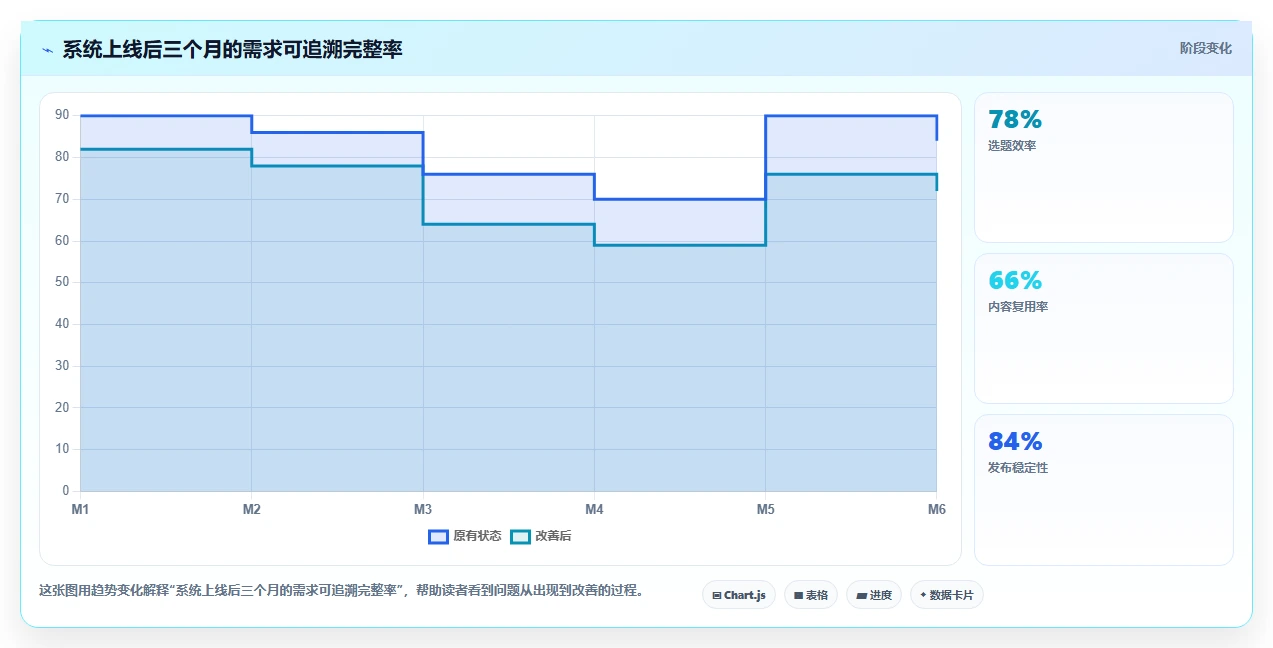 2026年支持深度自定义的产品管理系统有哪些：全面测评与推荐