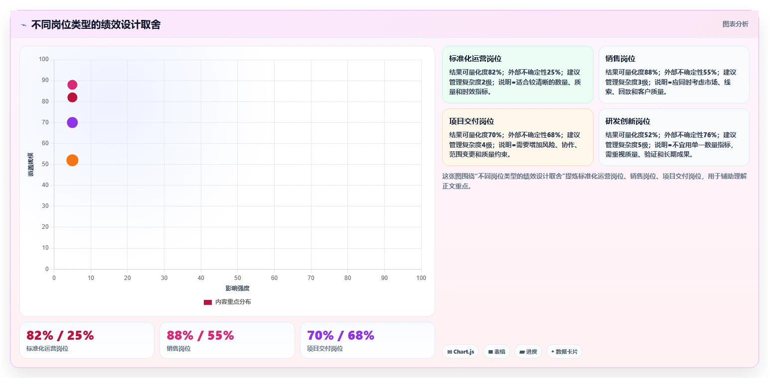 如何设计一个激励员工的绩效方案?5个步骤助你提升团队效率