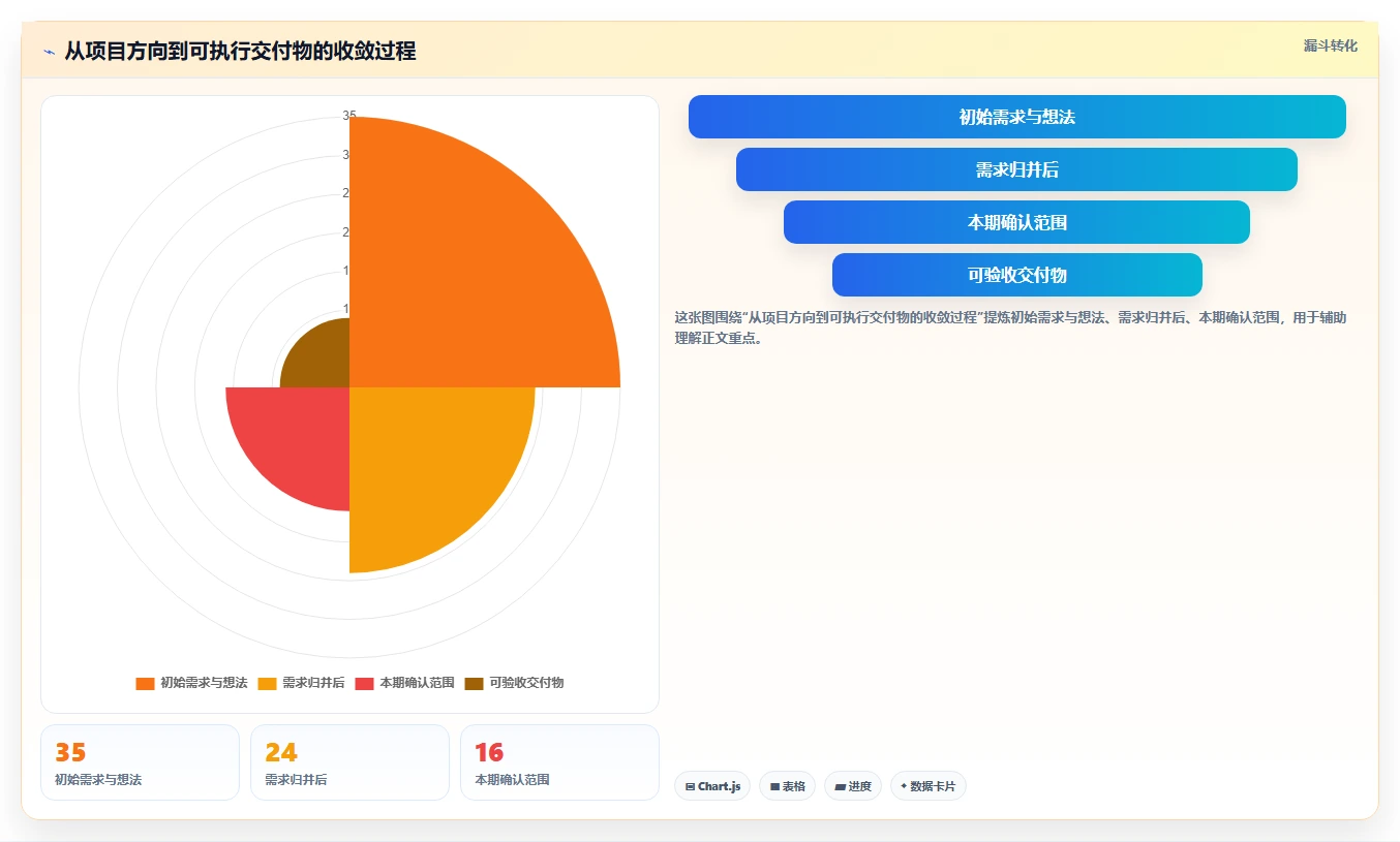 5步精准制定项目实施进度安排,让你的项目如期完成!
