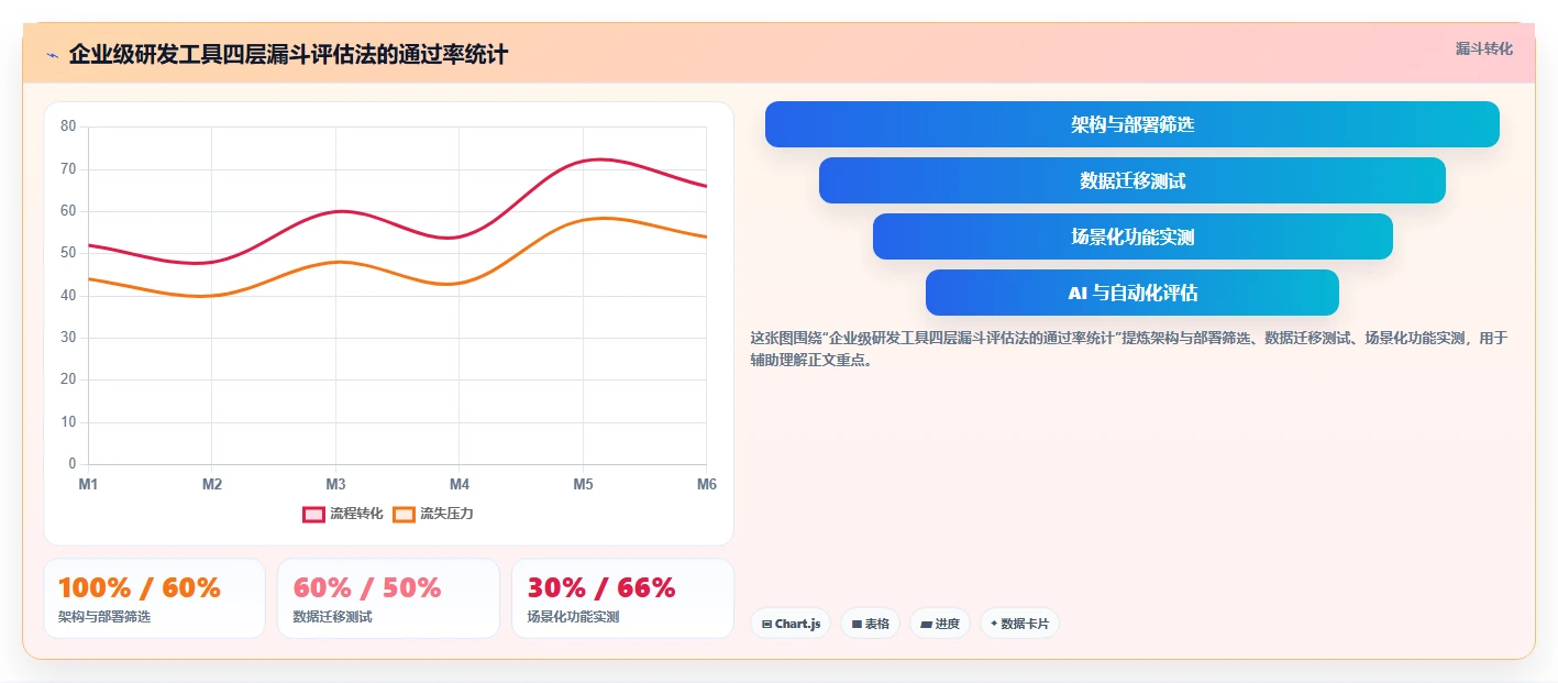 2026 年主流研发项目管理工具对比:7 款企业级平台选型参考