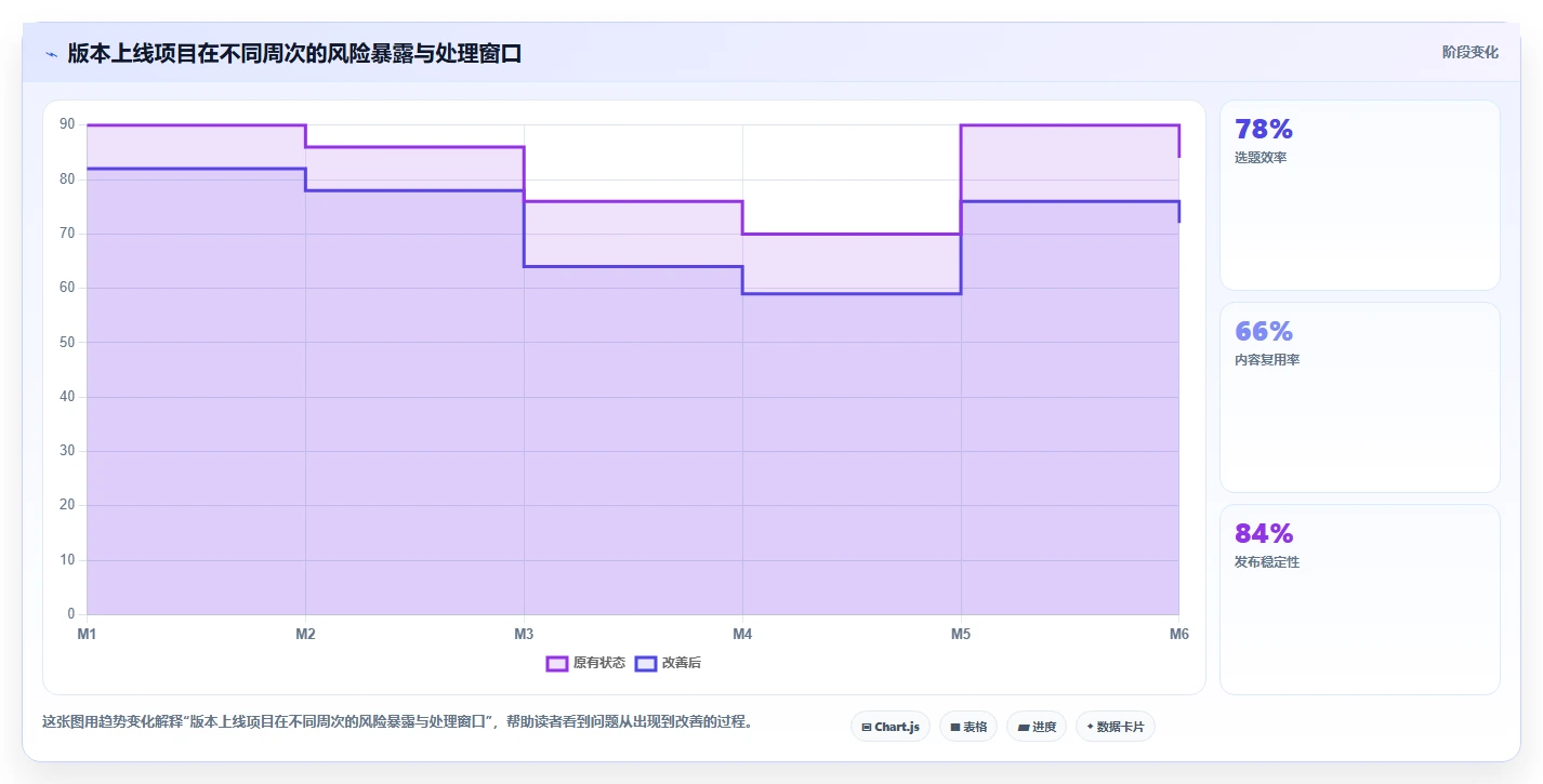 掌握软件项目进度表:5个秘诀让你的团队效率翻倍!
