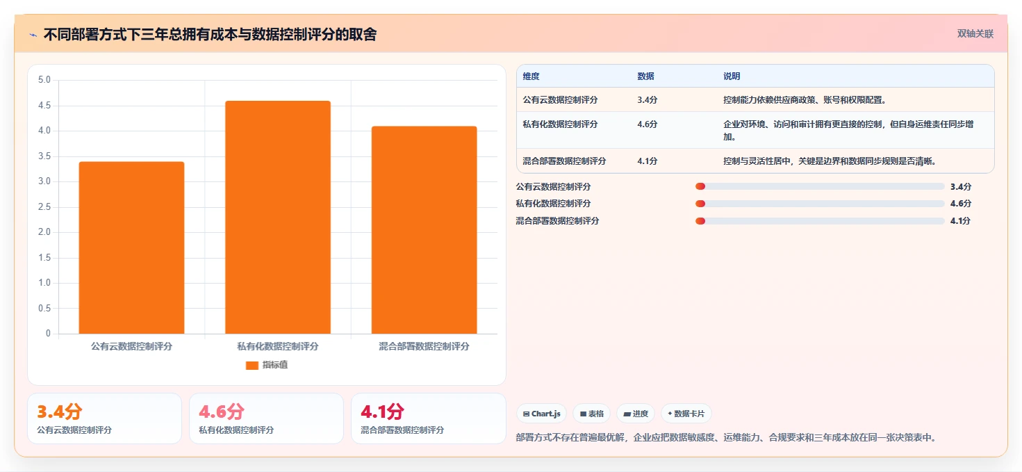 项目管理新趋势：6款数字化管理工具有哪些深度对比