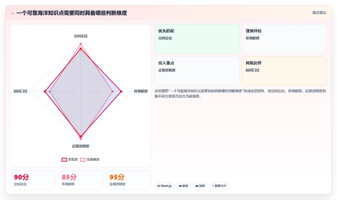 深蓝海域知识库：解锁海洋秘密的钥匙，探索未知世界的大门