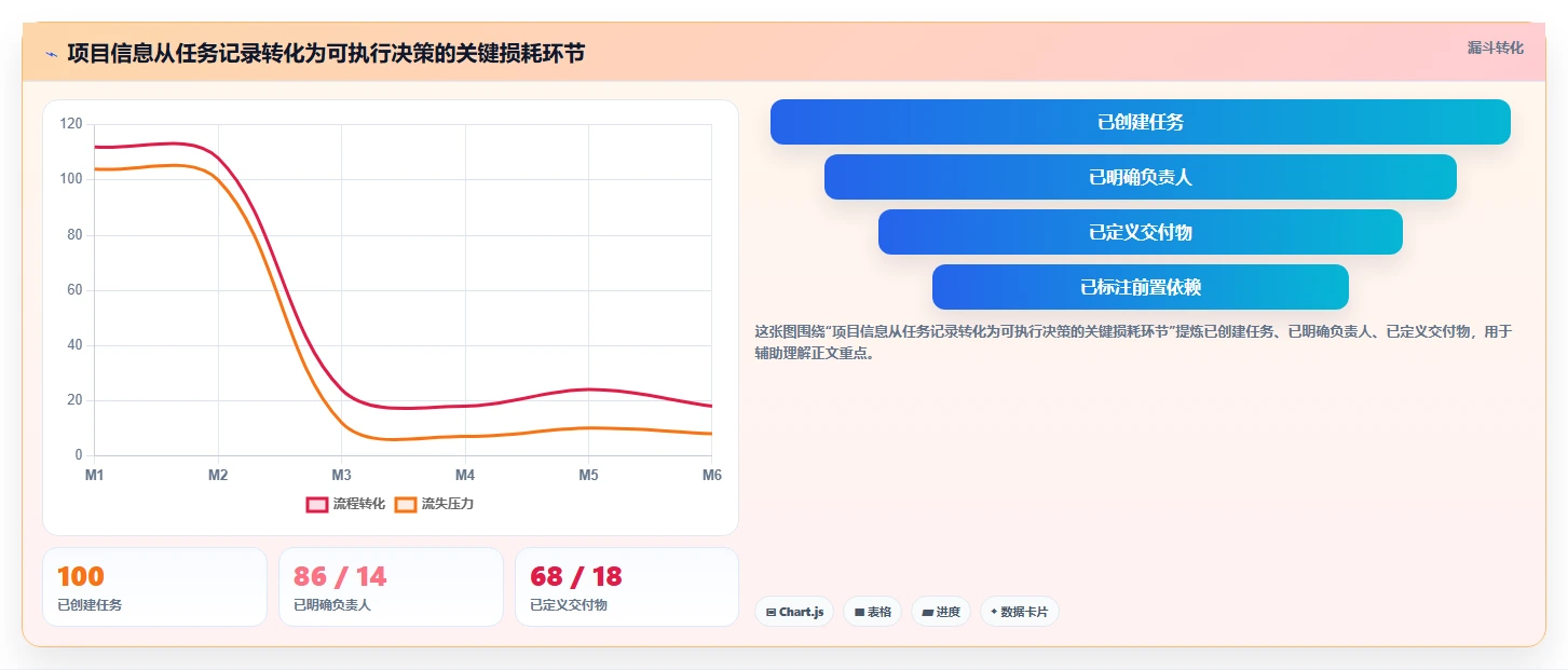 如何用项目完成进度图提升团队效率？5个关键技巧助你事半功倍！