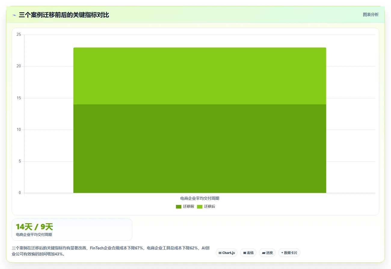 2026 年 Jira 替代方案評測:6 款企業級研發管理工具選型指南