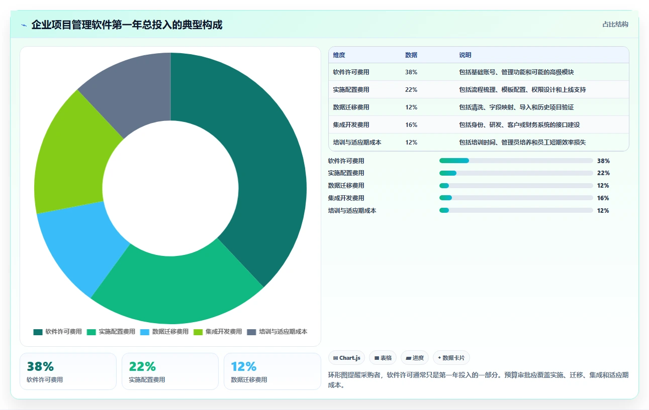 2026年知名的项目管理软件哪家强?深度测评与选型指南