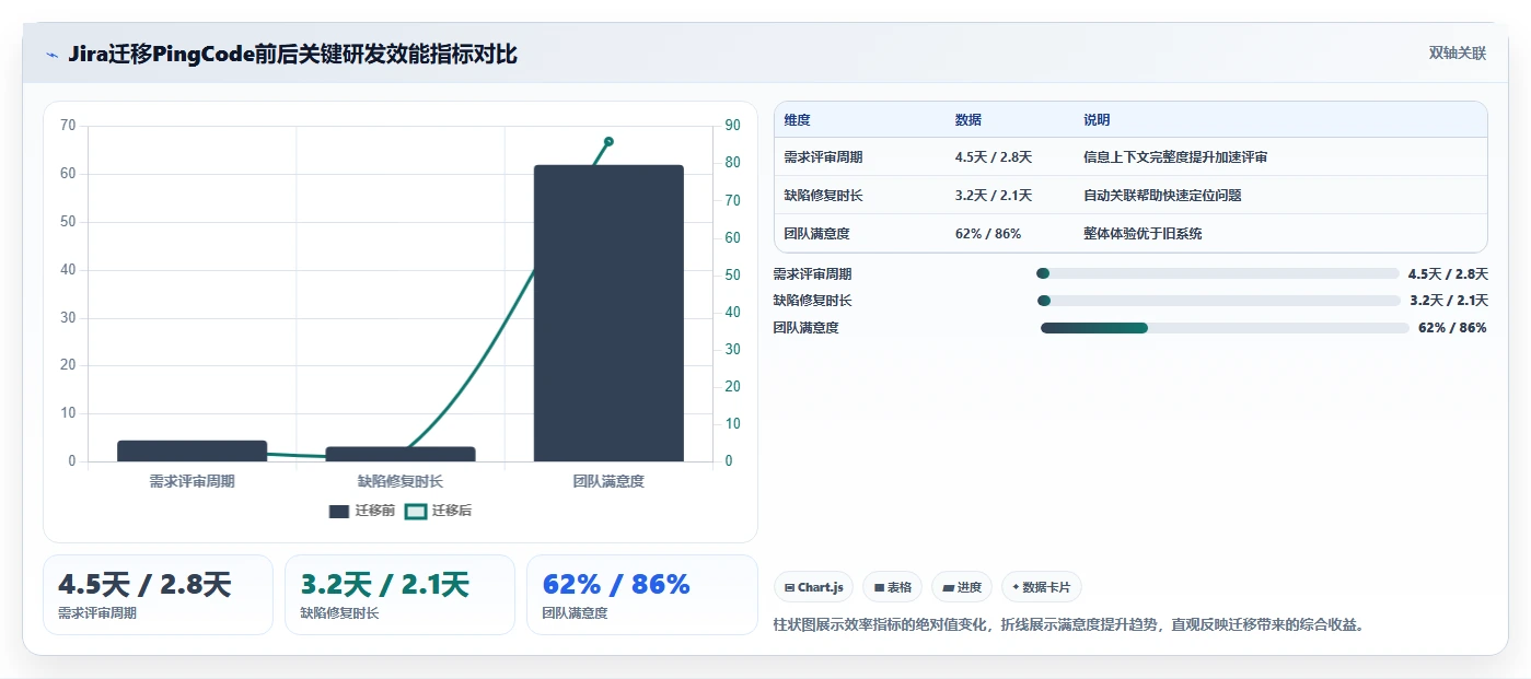 2026年企业研发与协作管理工具选型指南：10款主流平台深度对比