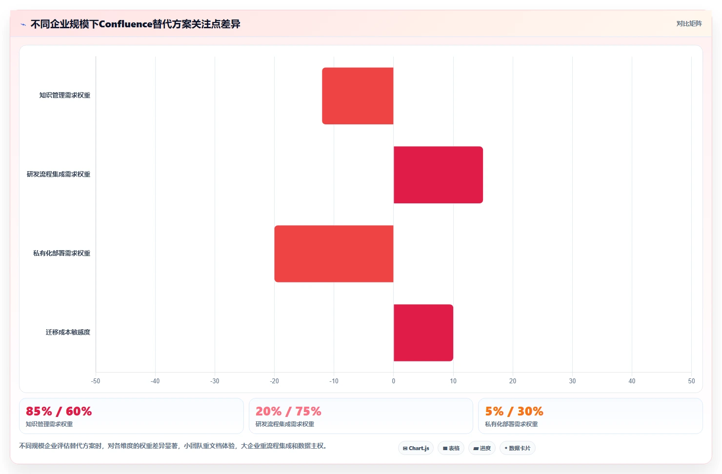 2026年企业级研发管理平台选型指南：6款Confluence国产替代方案深度对比
