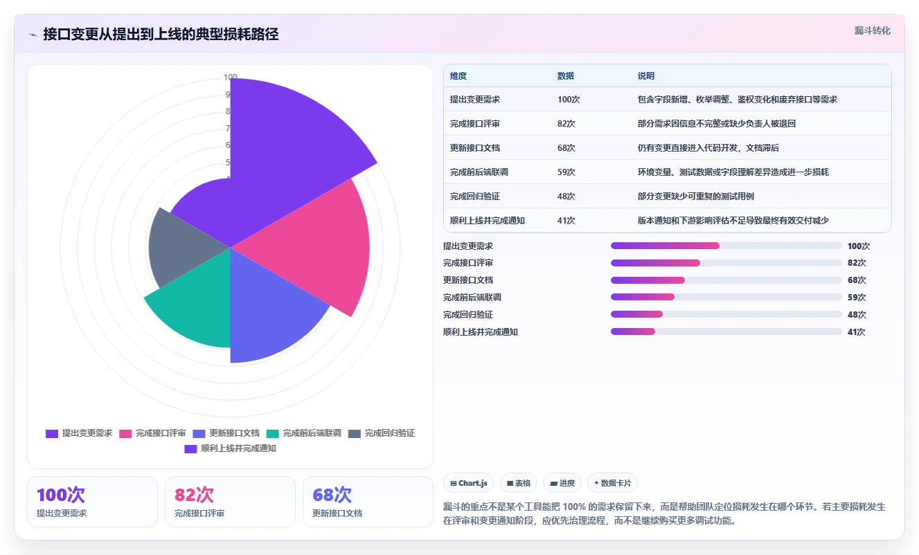 极客API文档工具对比:2026年度6大热门产品深度评测