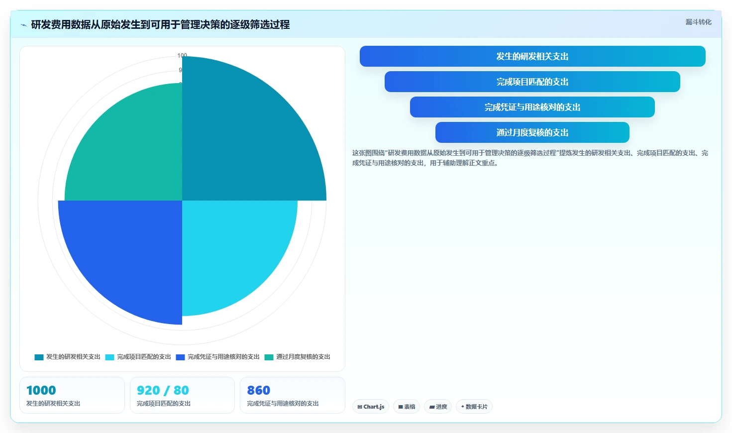 研发费用核算与归集：5个步骤轻松掌握，让企业R&D成本管理更高效！