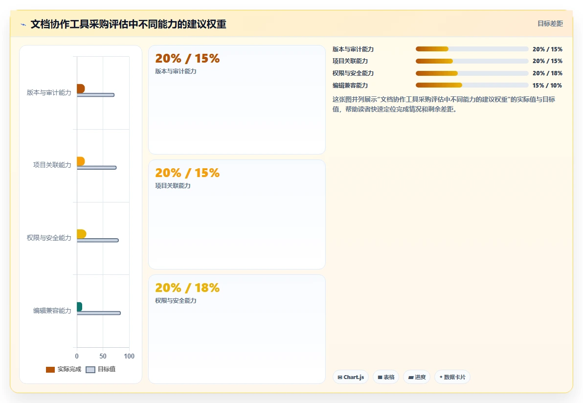 项目协作新趋势：2026年不可错过的5大文档上传在线编辑神器