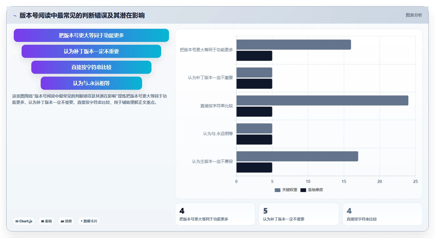 揭秘软件系统版本号规则：为什么1.0.1比1.0更重要？