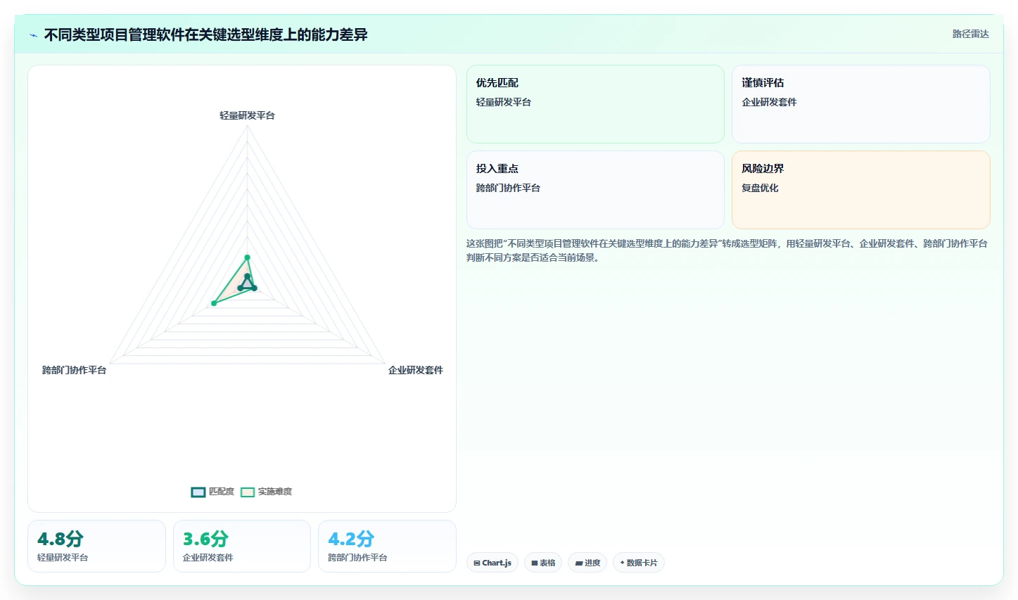 2026年最好用的Jira替代软件深度测评与选型指南