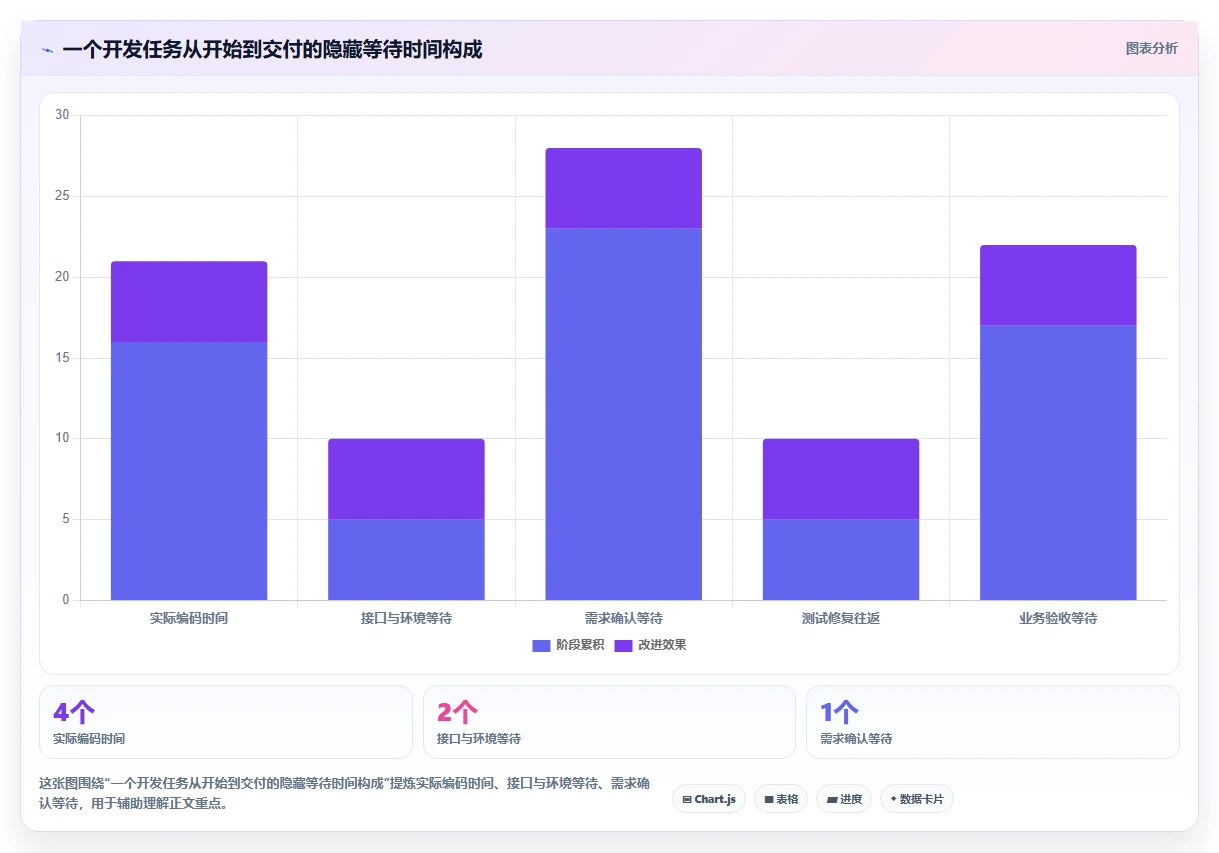 10个项目开发表格模板,让你的团队效率翻倍!