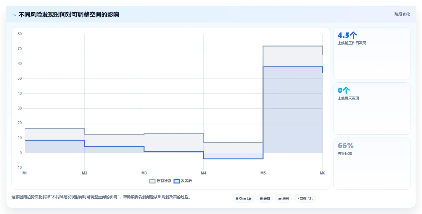 跨部门沟通怎么做？用“3张表+2次对齐”教你推进项目