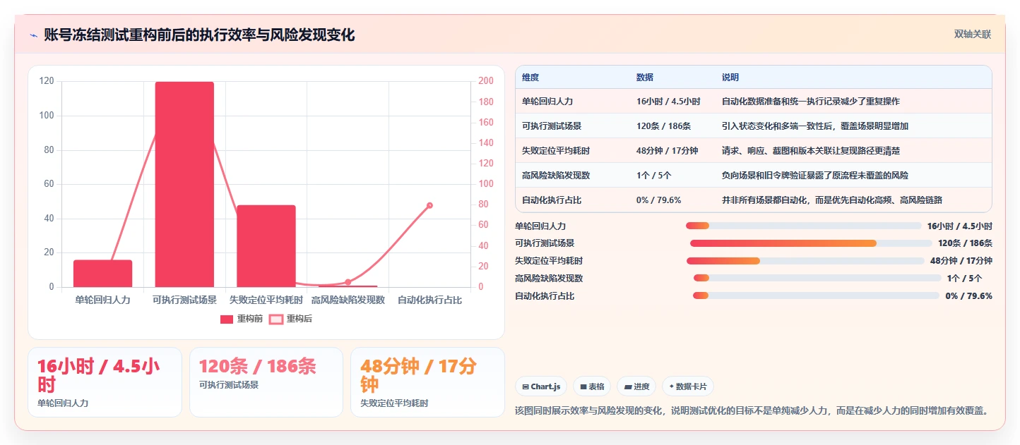 选对工具事半功倍：2026年系统用户管理功能测试工具选型指南