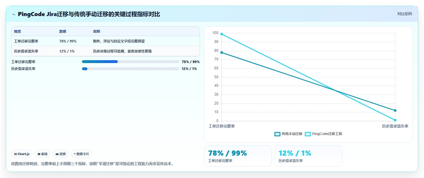2026年研发项目管理工具选型：6款主流平台深度对比
