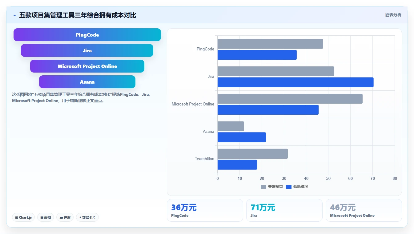 多项目集管理软件哪个好用?2026年五款主流工具测评与选型指南