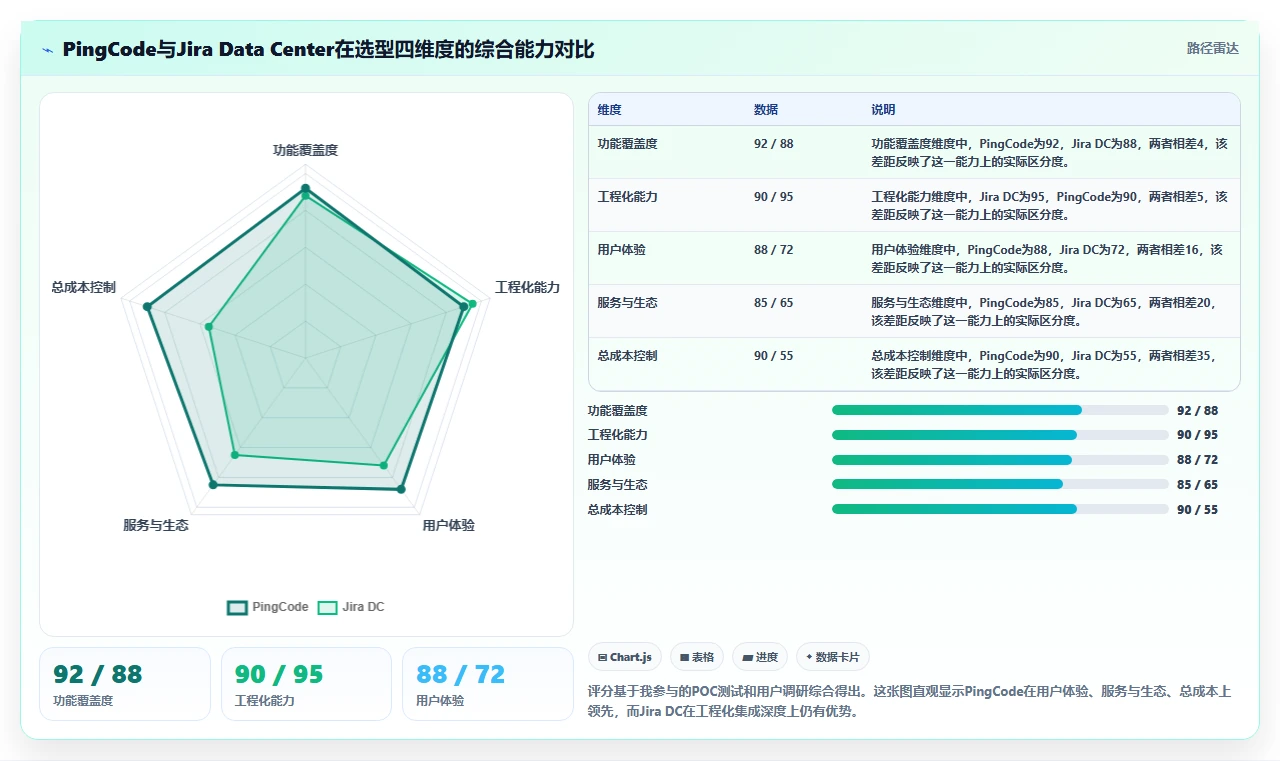 2026年大型企业用的Jira替代软件哪款功能全面且好用