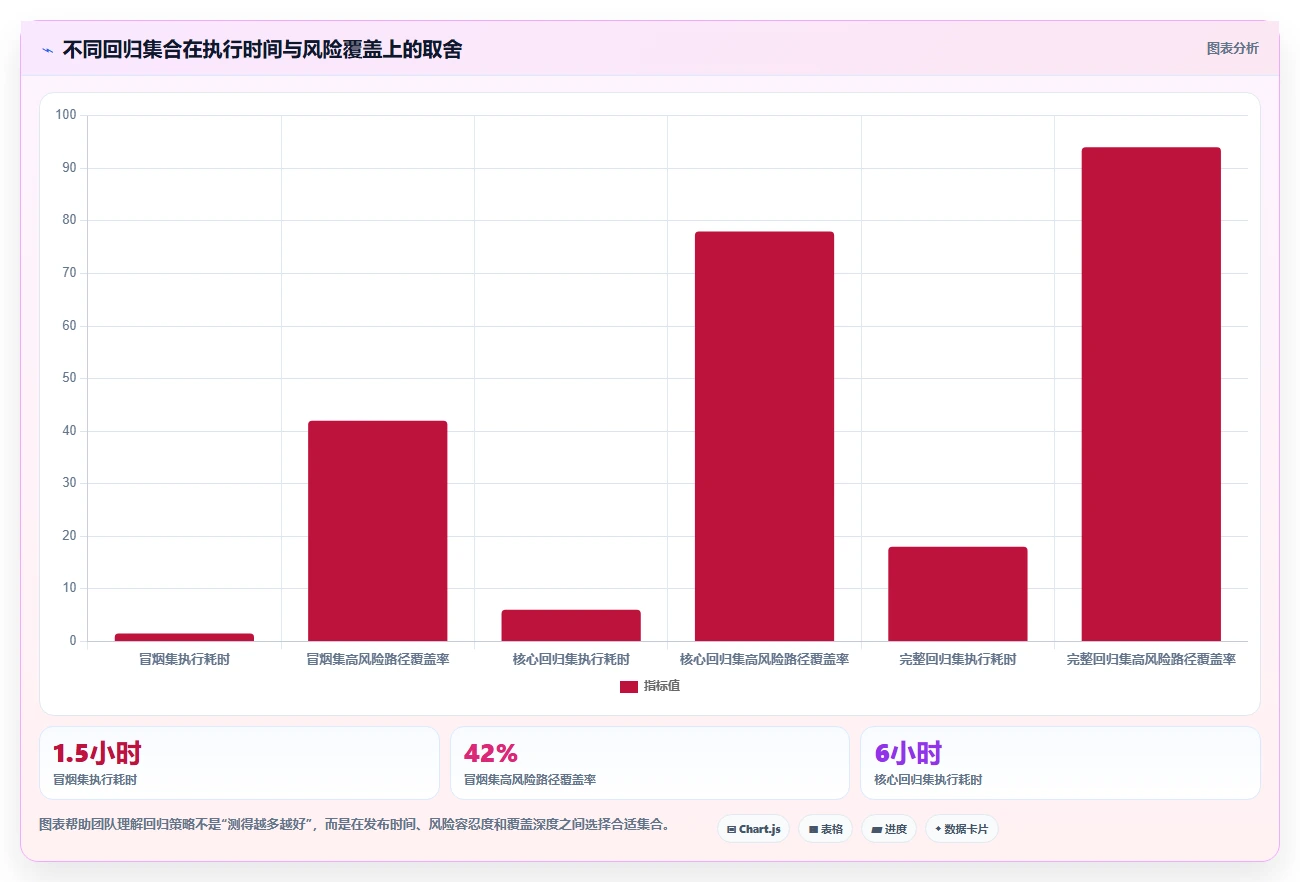 掌握测试用例八大要素模板,让你的软件测试效率提升300%!