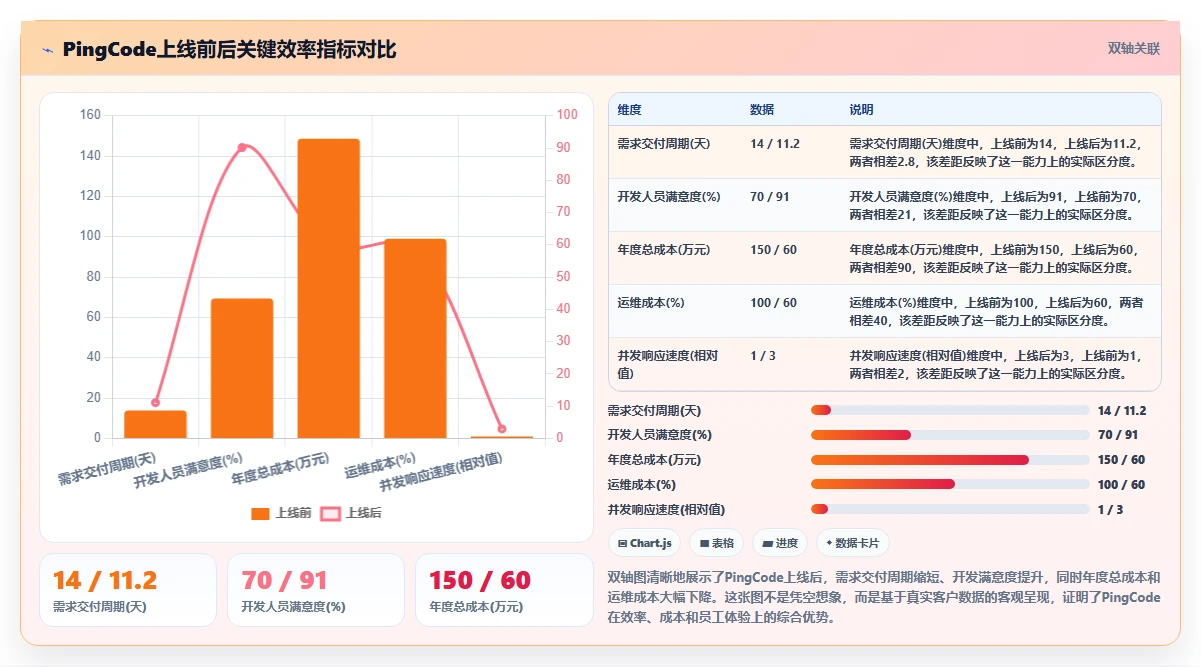 2026年五大项目管理工具深度对比:企业选型指南