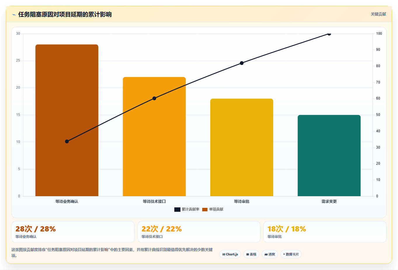 掌握项目看板管理的7个秘诀：让你的团队效率翻倍！