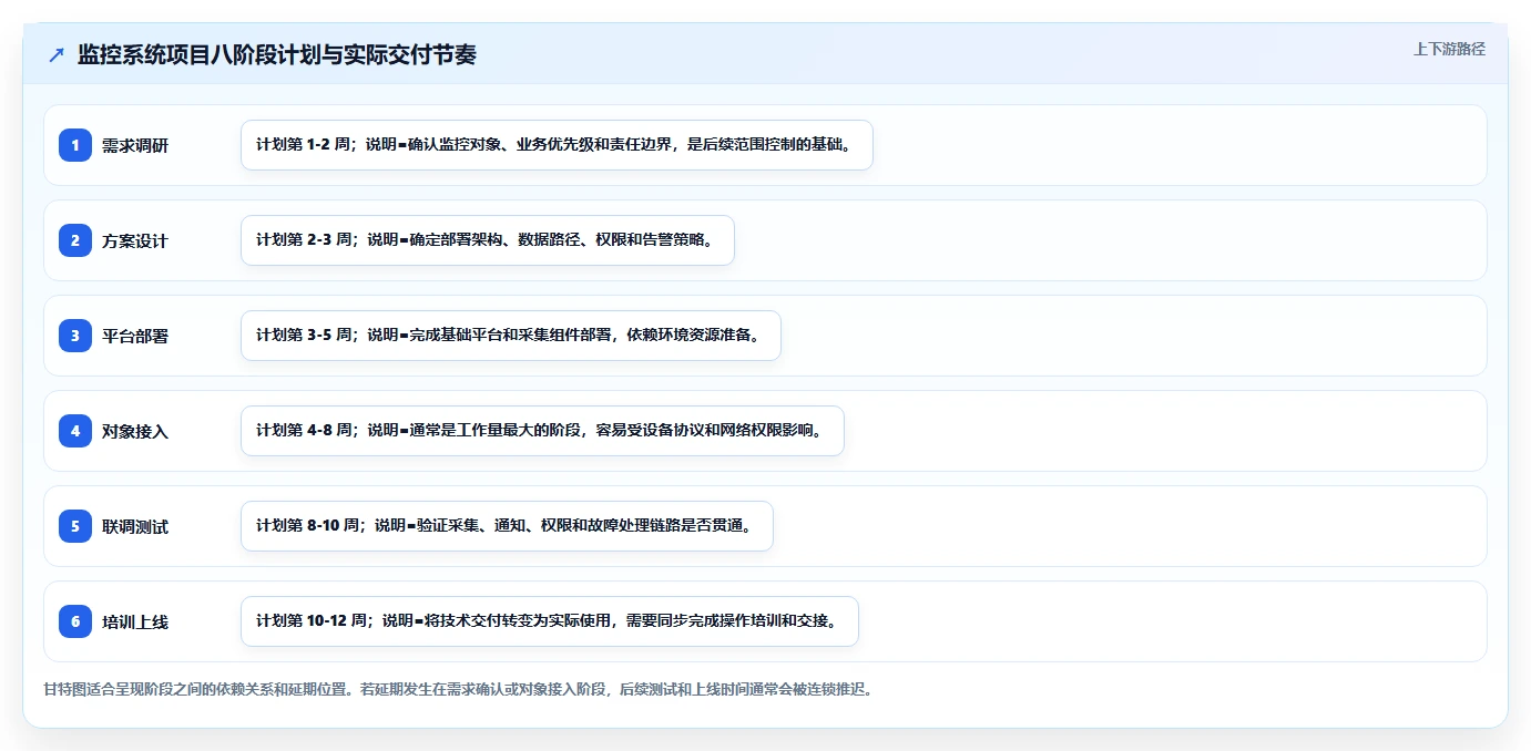 如何撰写一份完美的监控系统项目总结报告？5个关键步骤助你成功