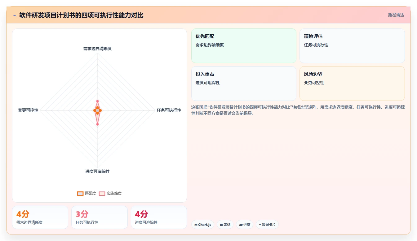 如何制定一份完美的软件研发项目计划书？5个关键步骤助你事半功倍