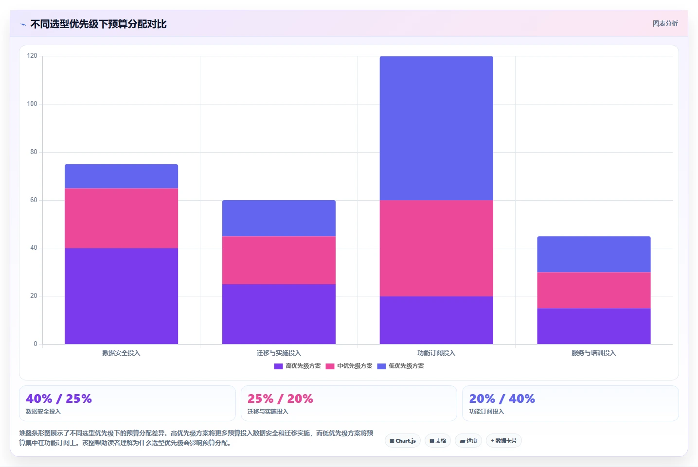 2026年项目管理系统选型指南：12款主流工具深度评测