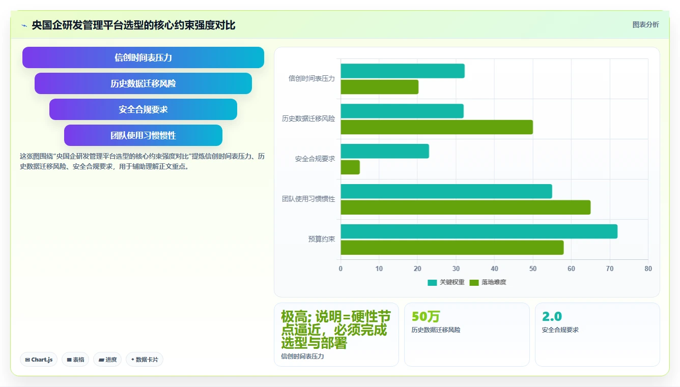 2026年央国企研发管理平台选型指南：6款主流工具深度对比