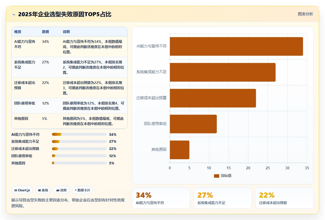 2026年项目管理软件核心功能解析与选型参考