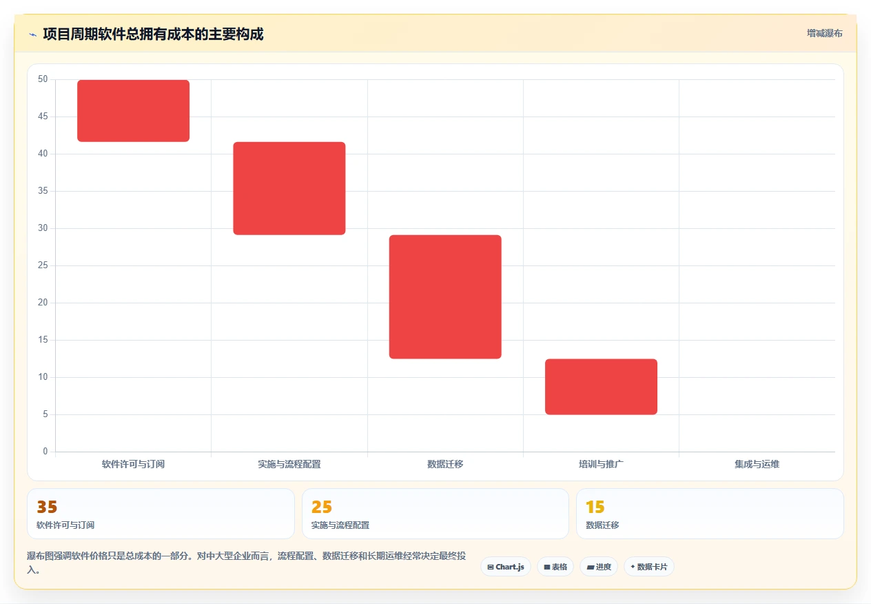 效率提升必备:2026年最受欢迎的5大项目周期软件推荐