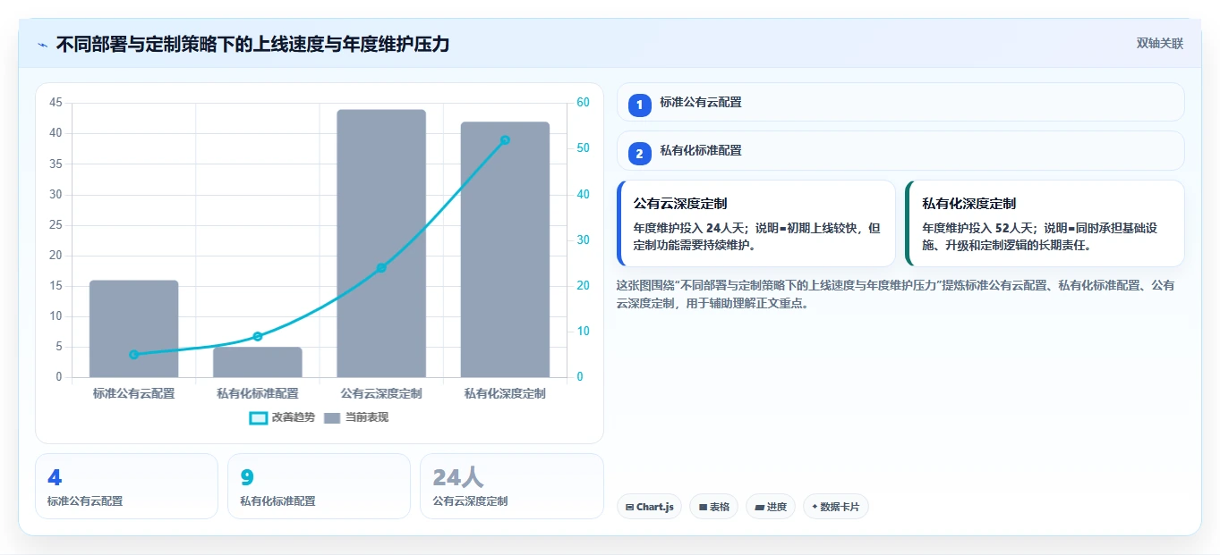 选对工具事半功倍：2026年腾讯云研发管理工具Top5推荐